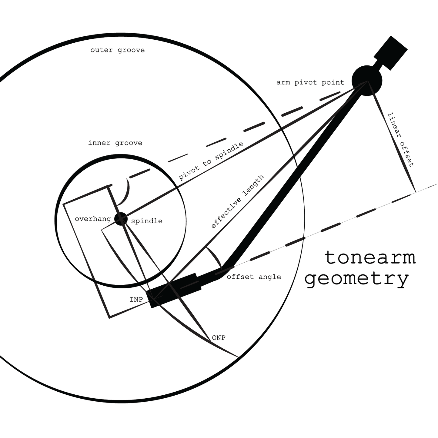 TONEARM - B&W